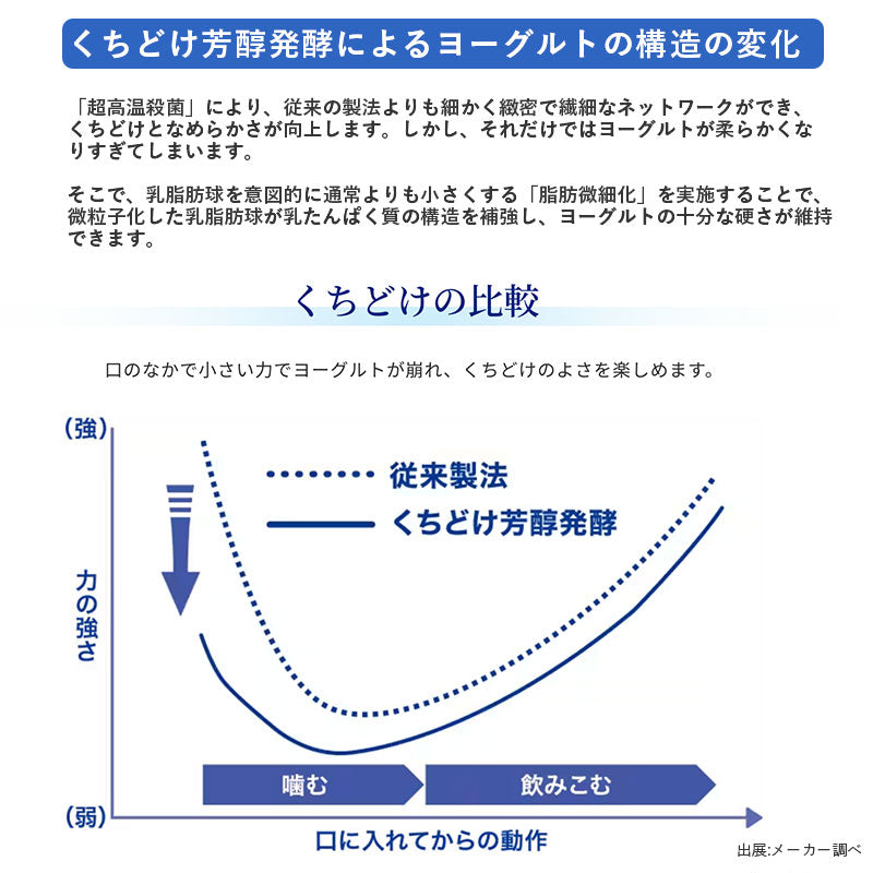 ブルガリアヨーグルト ≪脂肪0≫ 400g×6個 セット【本州送料無料】明治 meiji まとめ買い 明治特約店