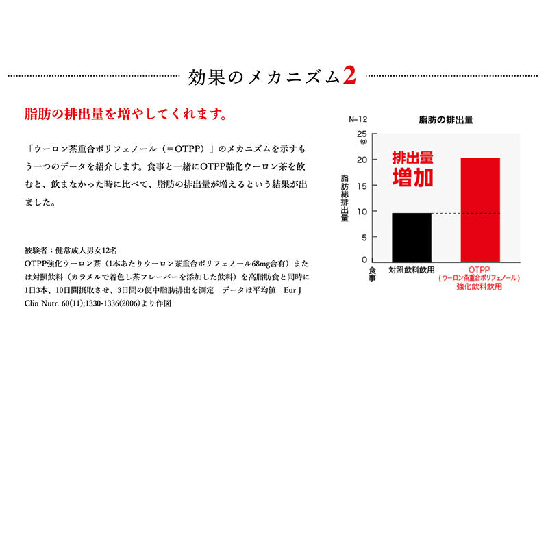 SUNTORY 黒烏龍茶350MLペット 24本セット 【全国送料無料】サントリー ペットボトル 飲料 お茶 特定保健用食品 ジャスミン茶 体脂肪 トクホ OTPP 烏龍茶