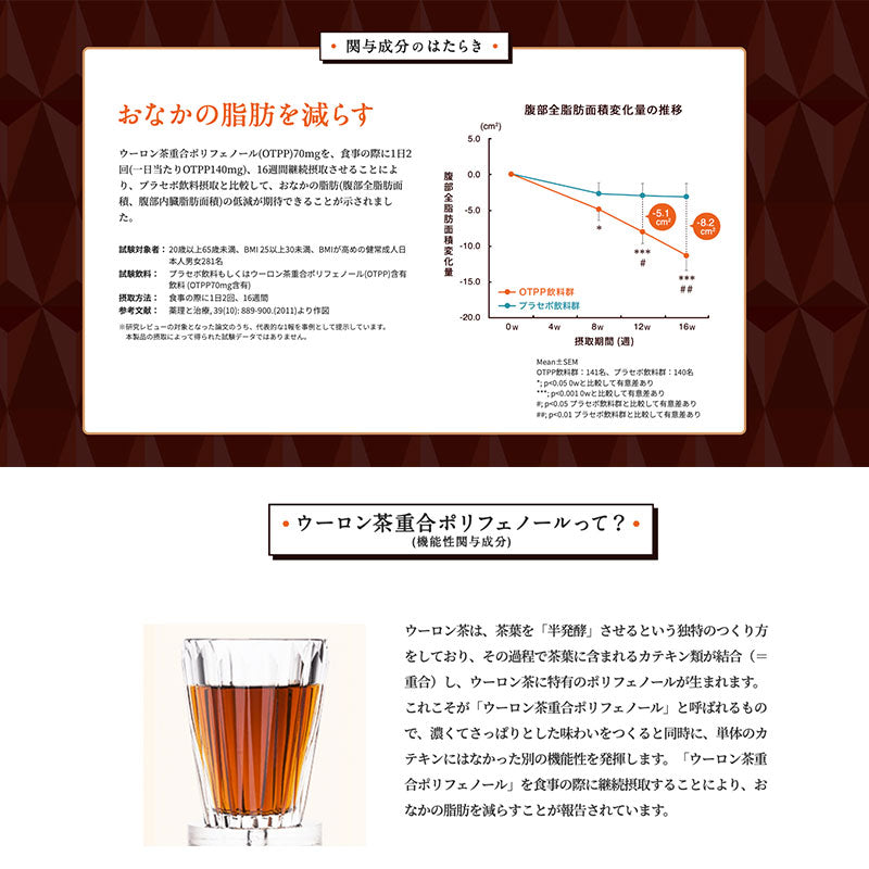 SUNTORY サントリー烏龍茶OTPP 525ml 機能性表示食品 48本セット 【全国送料無料】サントリー ペットボトル 飲料 お茶 体脂肪