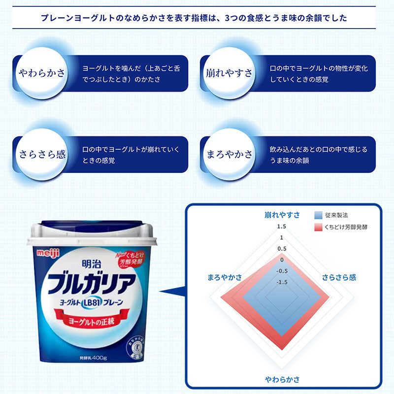 明治ブルガリアヨーグルト HOME MADE 400g ×３個