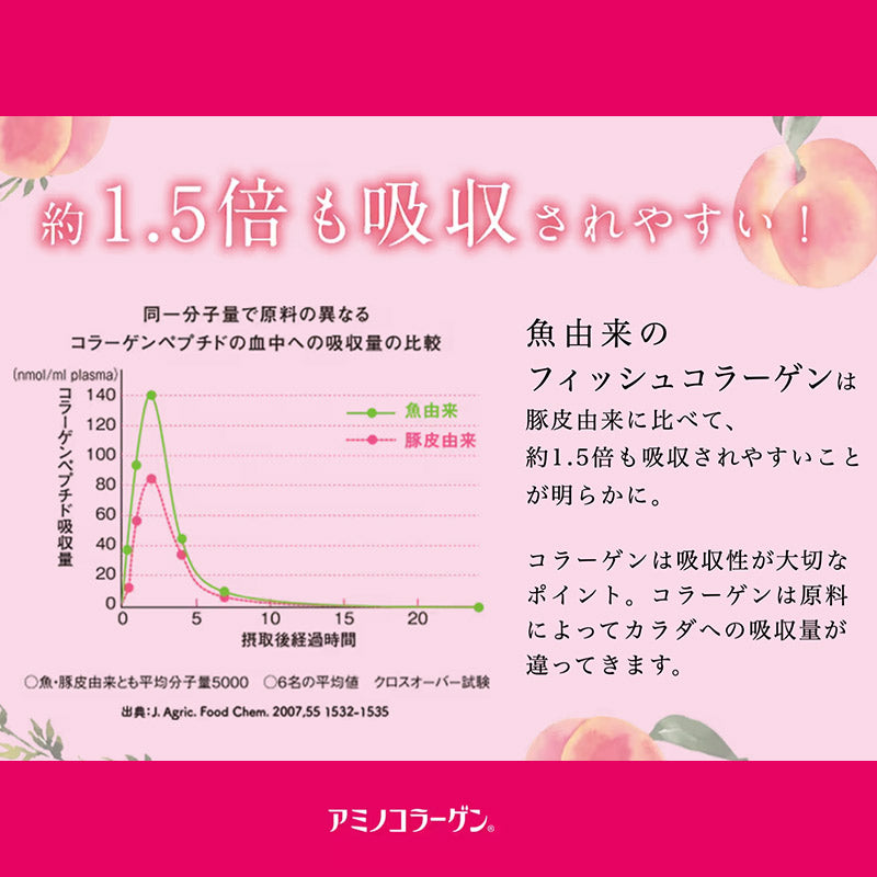 アミノコラーゲンドリンク 125ml×48本(24本×2ケース) セット 明治 meiji　アミノコラーゲン 紙パック ジュース ピーチヨーグルト風味 フィッシュコラーゲン