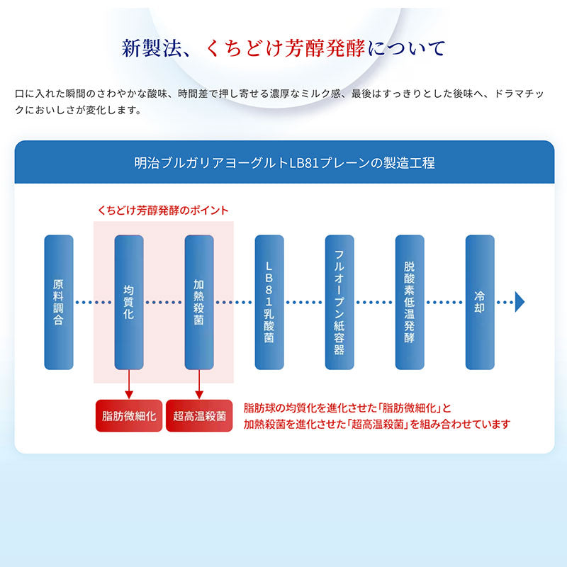 ブルガリアヨーグルト≪カルシウムと鉄分≫ 400g×3個