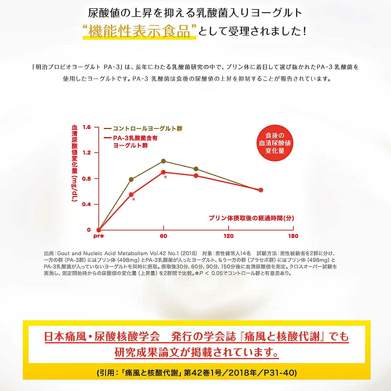PA-3 食べるヨーグルト 112g×4個 セット【本州送料無料】明治 meiji まとめ買い 乳酸菌 プリン体