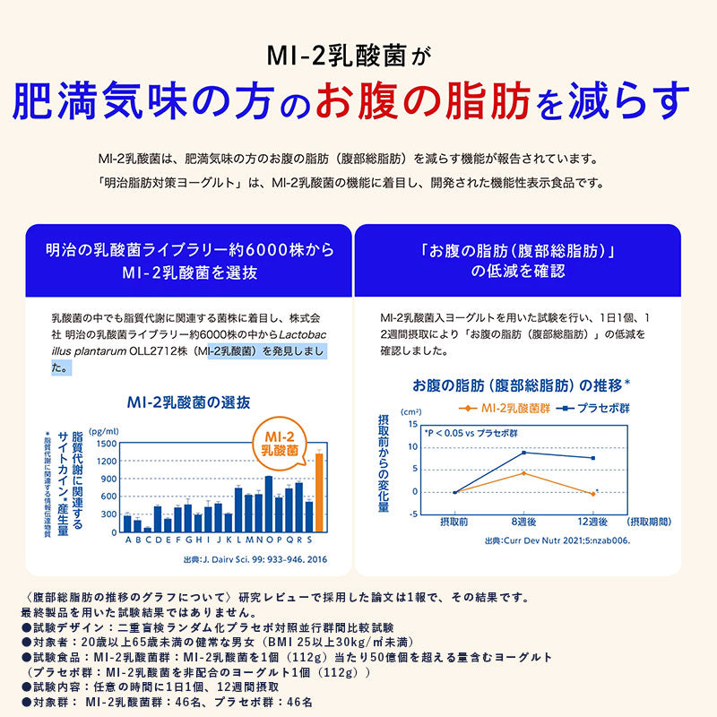 脂肪対策ヨーグルト 112ml×12本 セット 【本州送料無料】機能性表示食品　脂肪対策　お腹の脂肪　肥満対策　飲むヨーグルト まとめ買い 明治 meiji プロビオヨーグルト